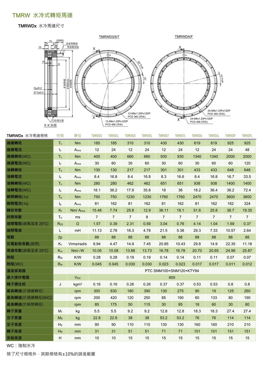 TMRW水冷式轉矩馬達-6