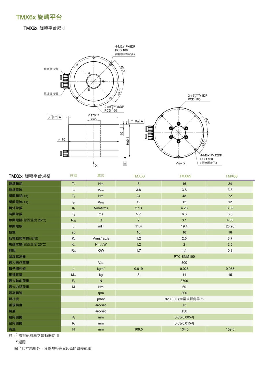 TMX旋轉平臺-2