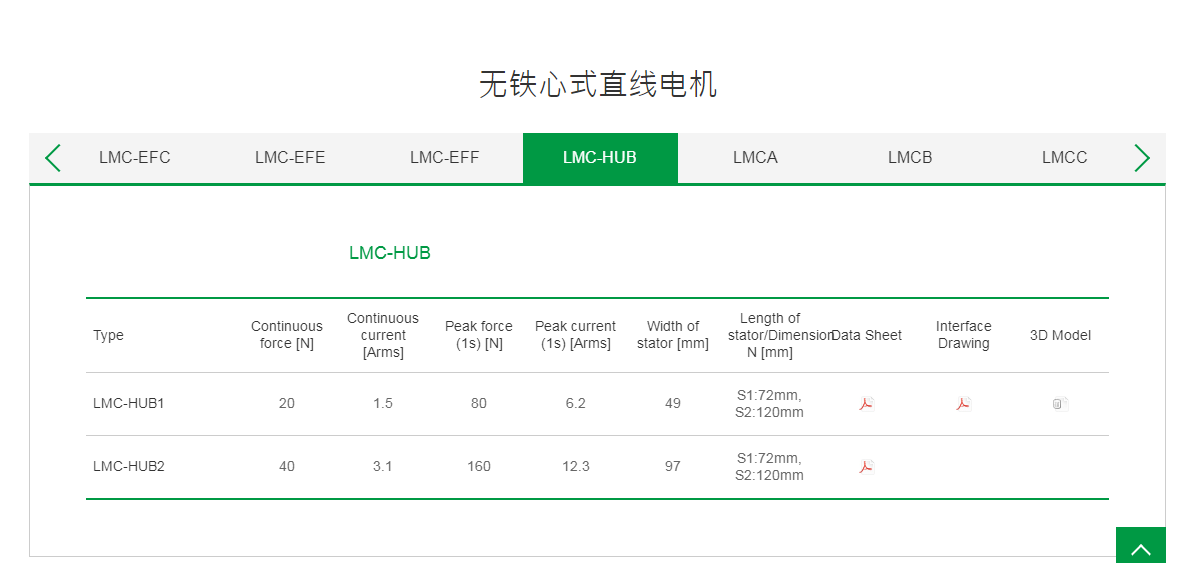 上銀無鐵心式直線電機:HUB2