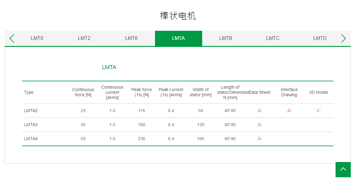 上銀棒狀直線電機:LMTA3