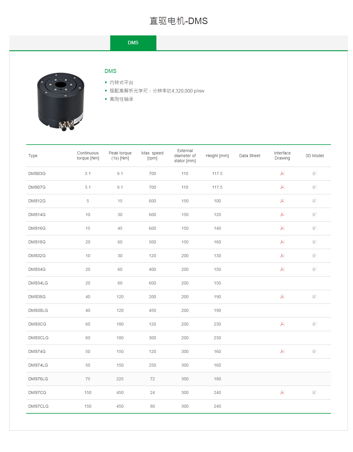 上銀直驅電機DMS32G