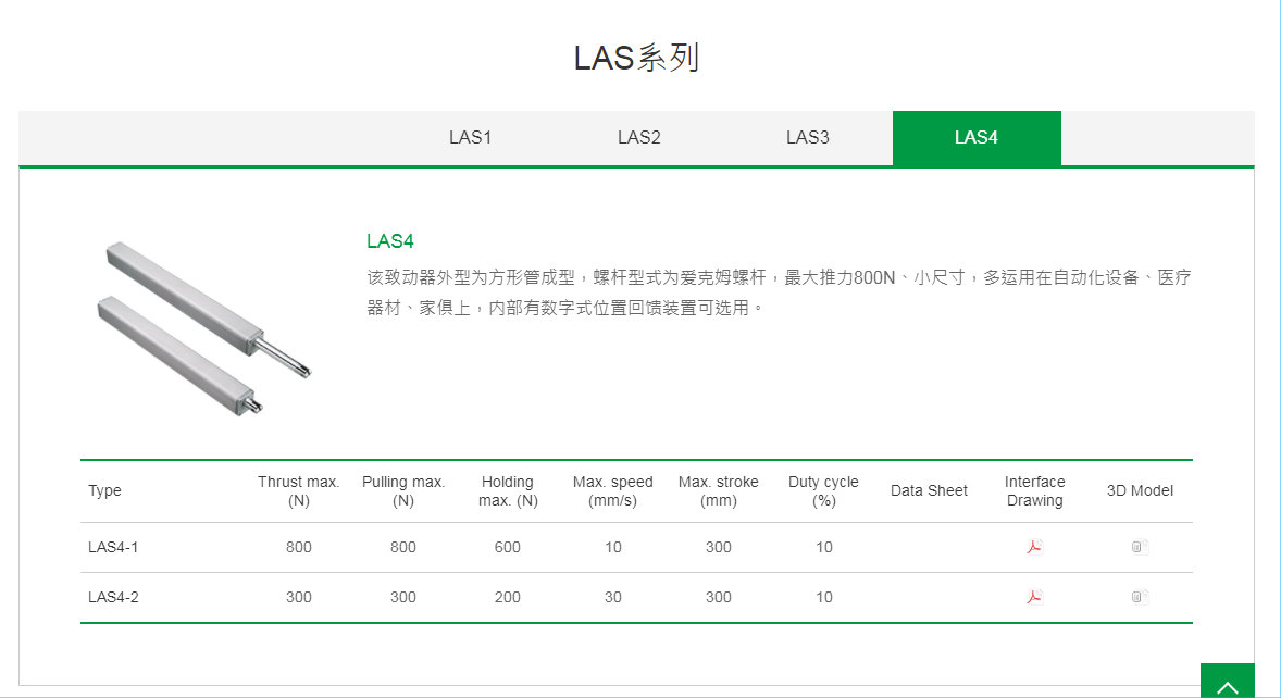 上銀線性致動器，HIWIN線性致動器LAS系列LAS4-2