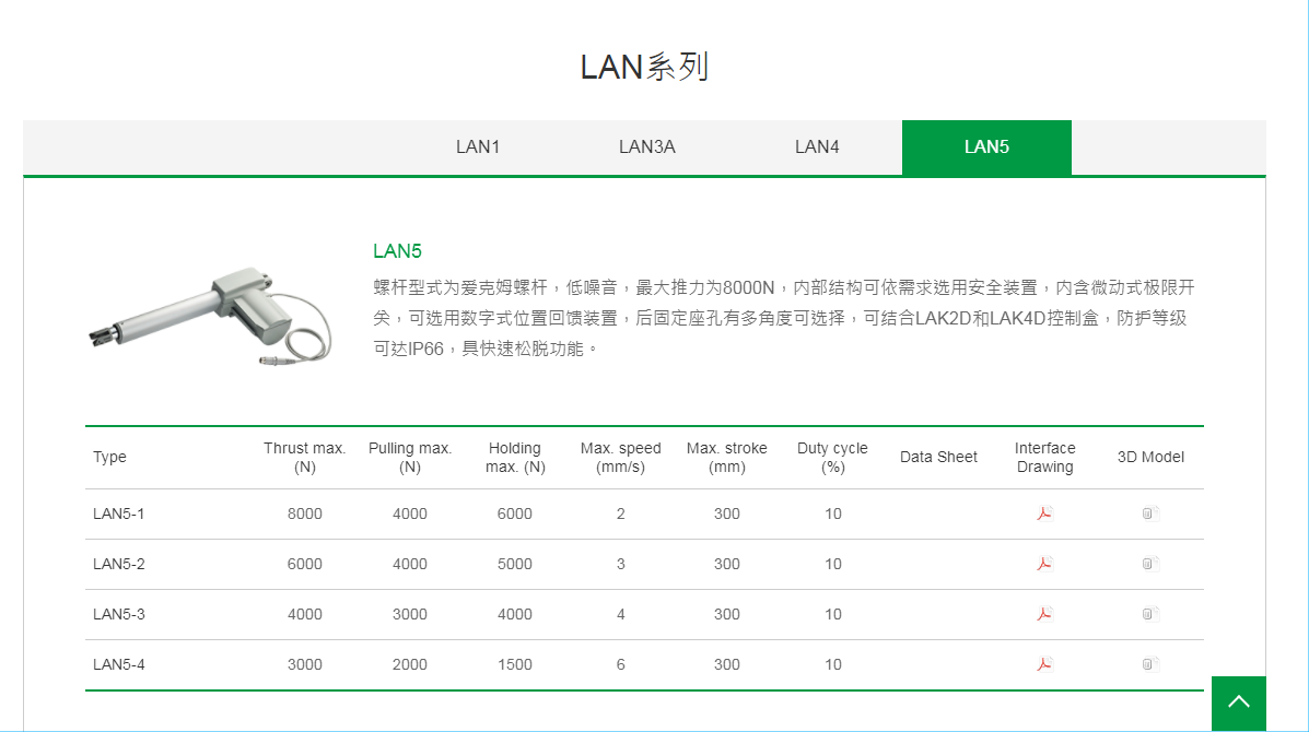 上銀線性致動器，HIWIN線性致動器LAN系列LAN5-2