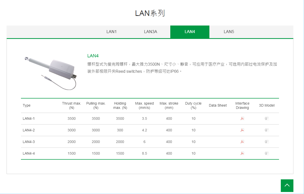 上銀線性致動器，HIWIN線性致動器LAN系列LAN4-1