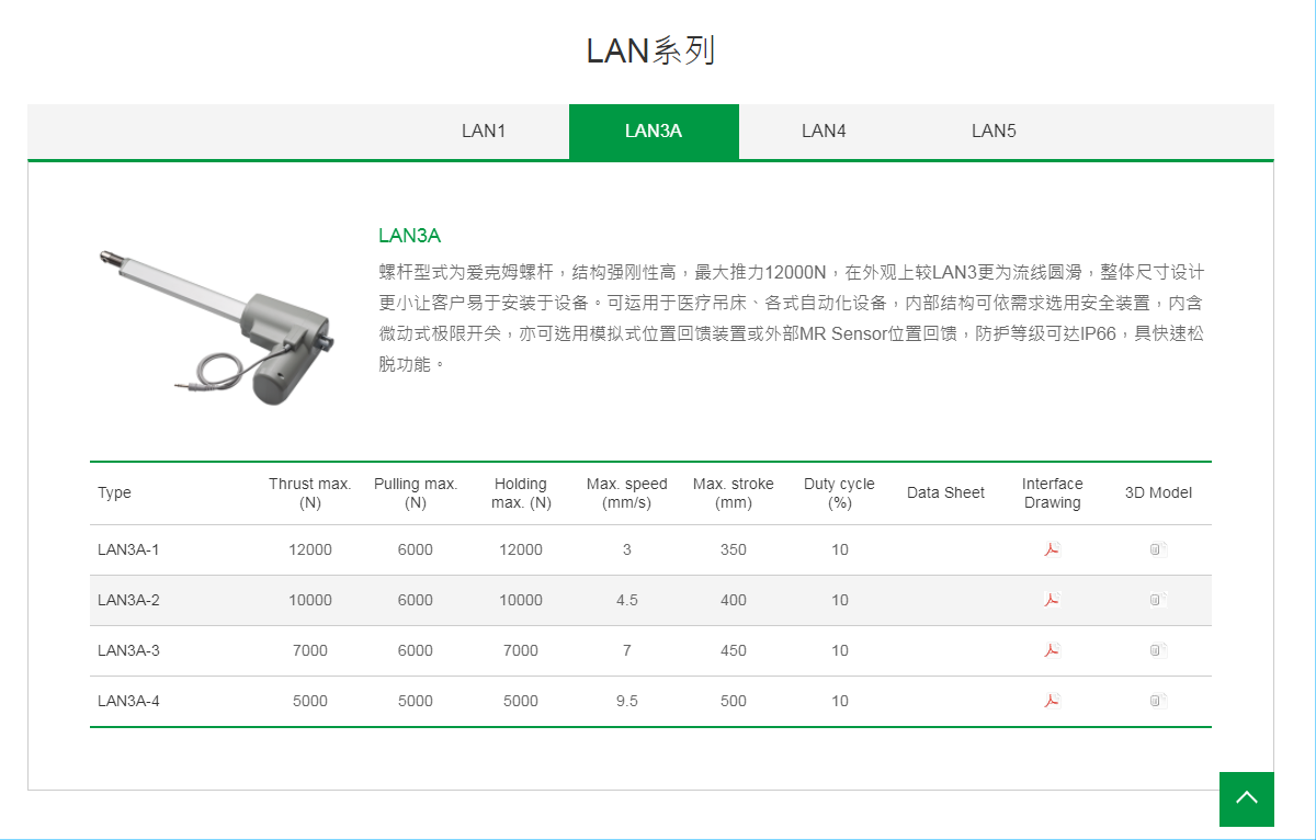 上銀線性致動器，HIWIN線性致動器LAN系列LAN3A-4