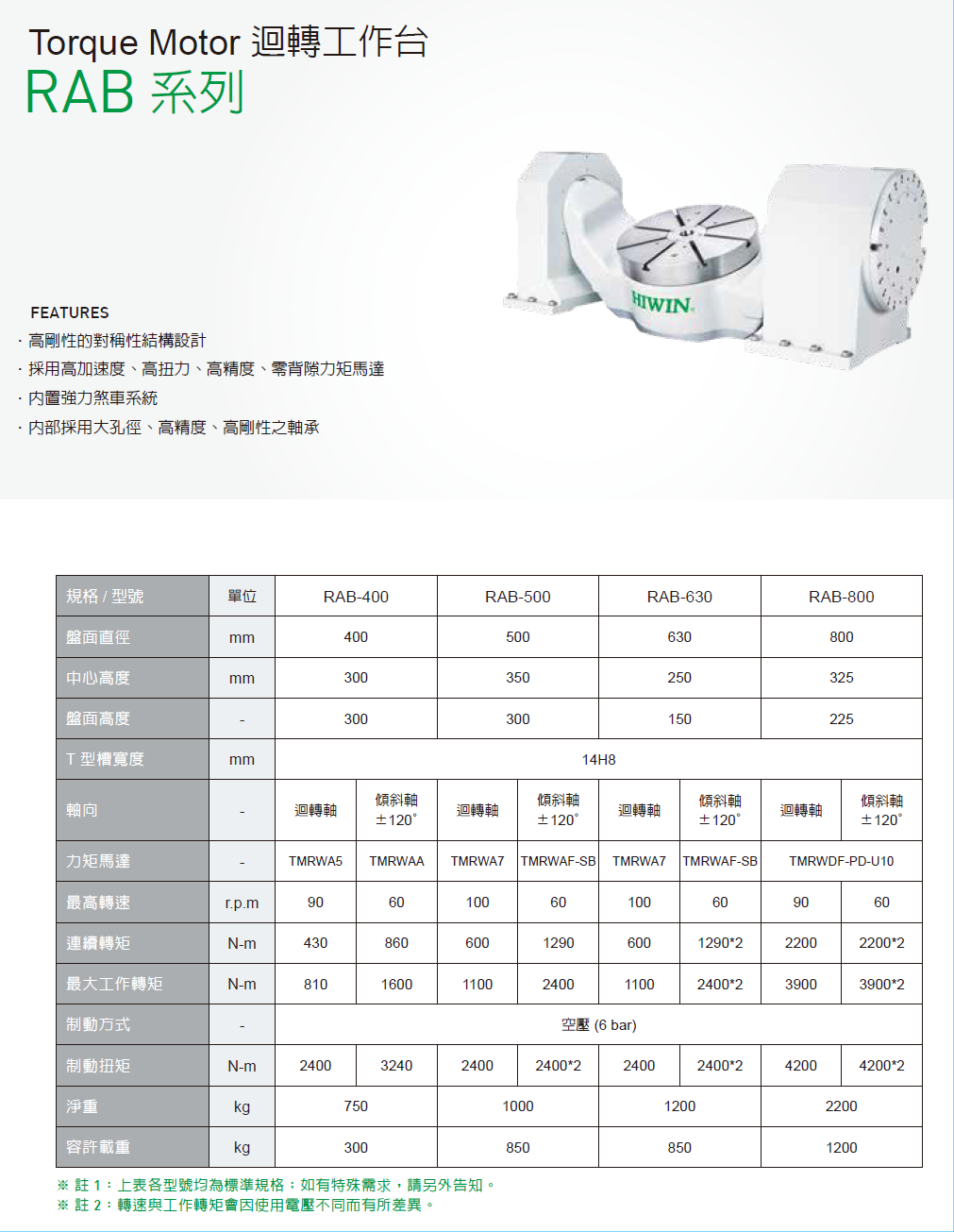 上銀迴轉平臺，HIWIN迴轉平臺RAB系列RAB-630