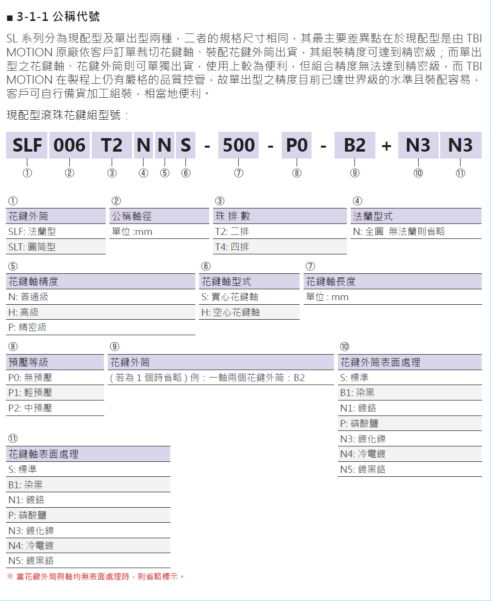 滾珠花鍵SLF006