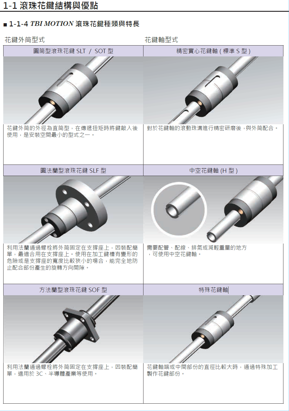 滾珠花鍵SOFO20