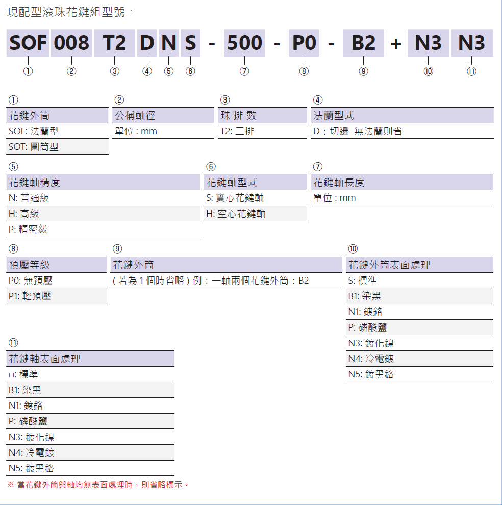 滾珠花鍵SOFO20