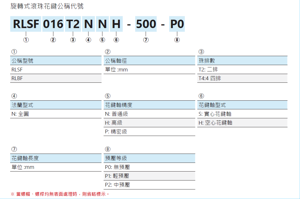 旋轉式滾珠花鍵RLBF040