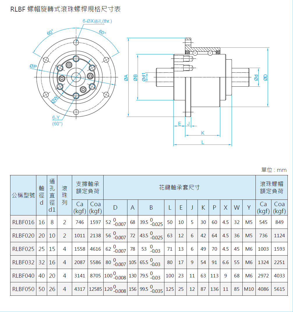 旋轉式滾珠花鍵RLBF040