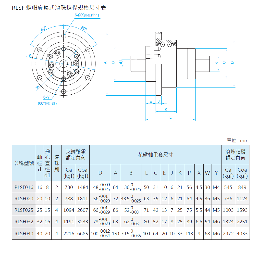 旋轉式滾珠花鍵RLBF040