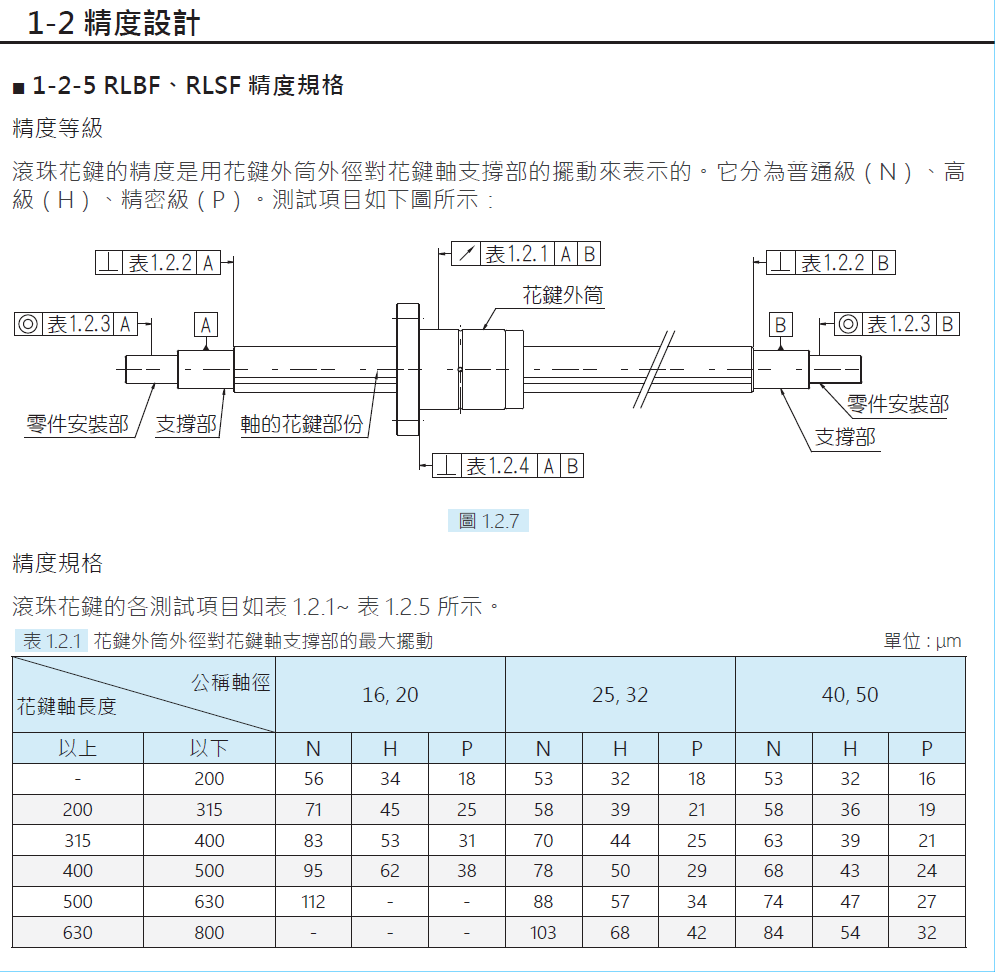 旋轉式滾珠花鍵RLBF040