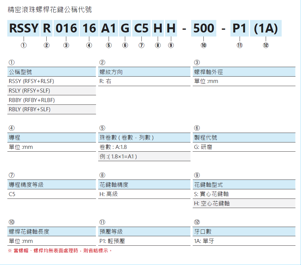 旋轉式精密滾珠螺桿花鍵RSSY01616