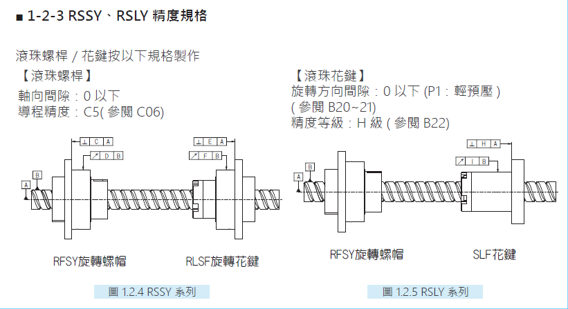 旋轉式精密滾珠螺桿花鍵RSSY01616