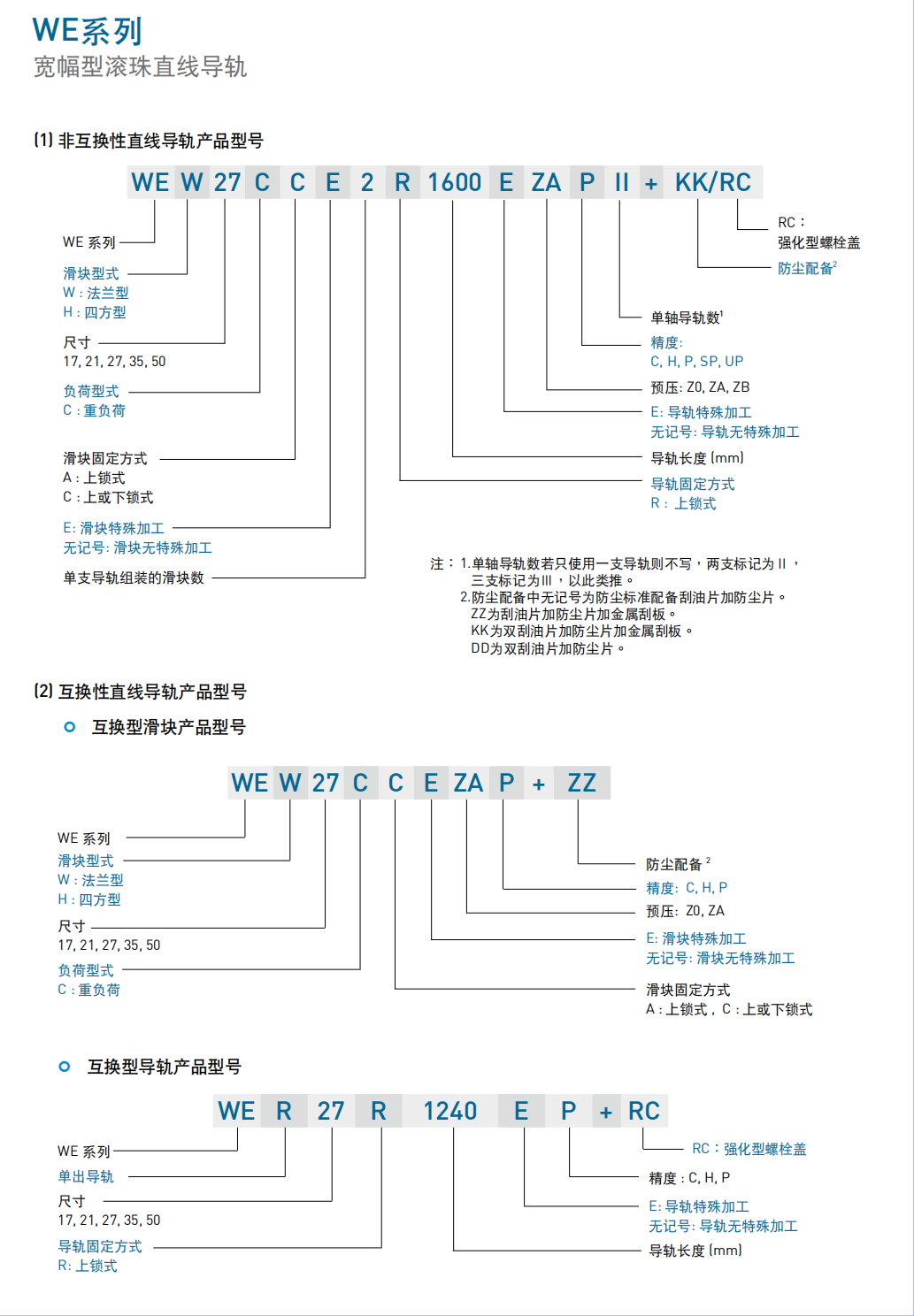 上銀導軌寬幅型WE系列WEW35CC