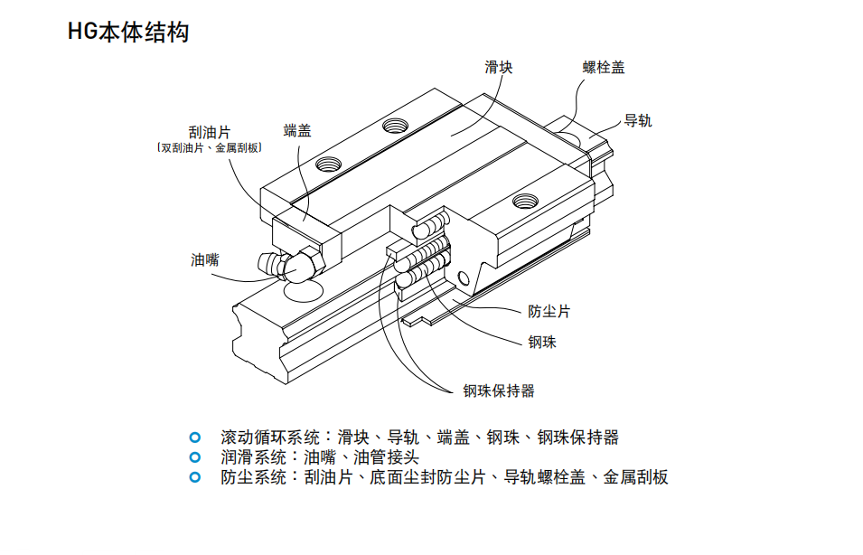 上銀導軌 HG高組裝