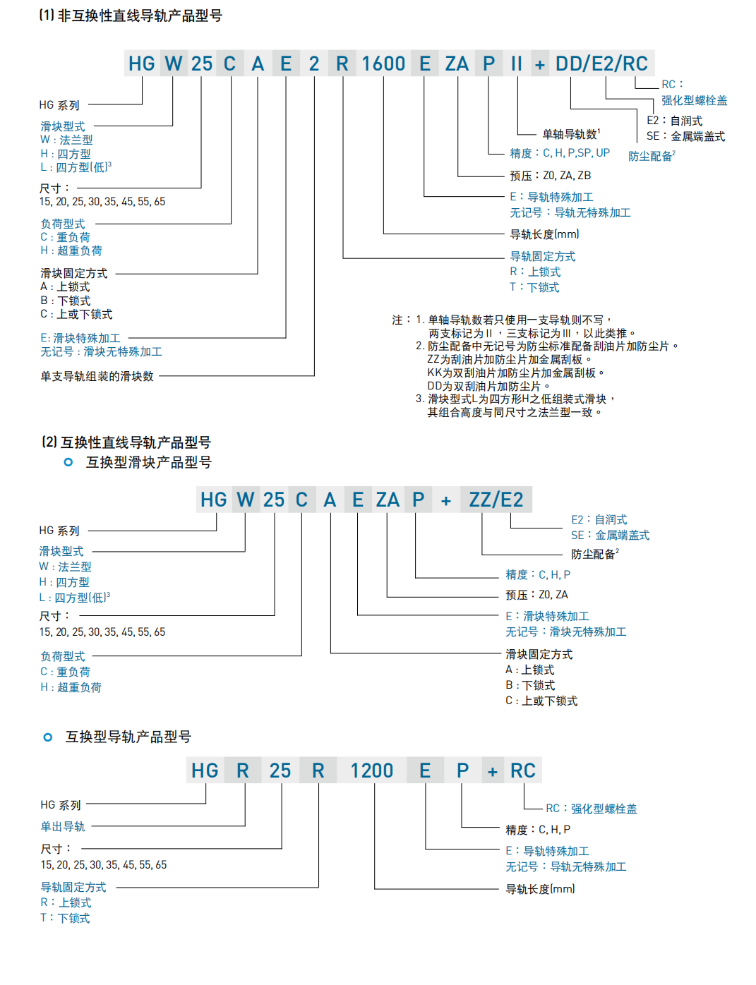 上銀導軌HGH20HA