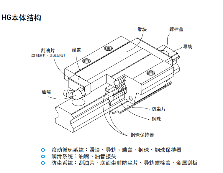 上銀導軌HGL25HA