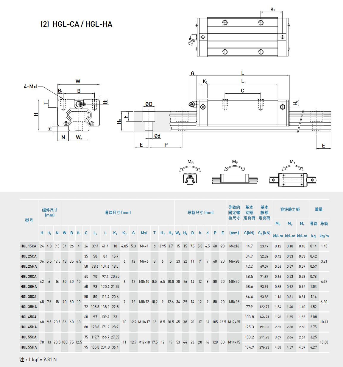 上銀導軌HGL25HA