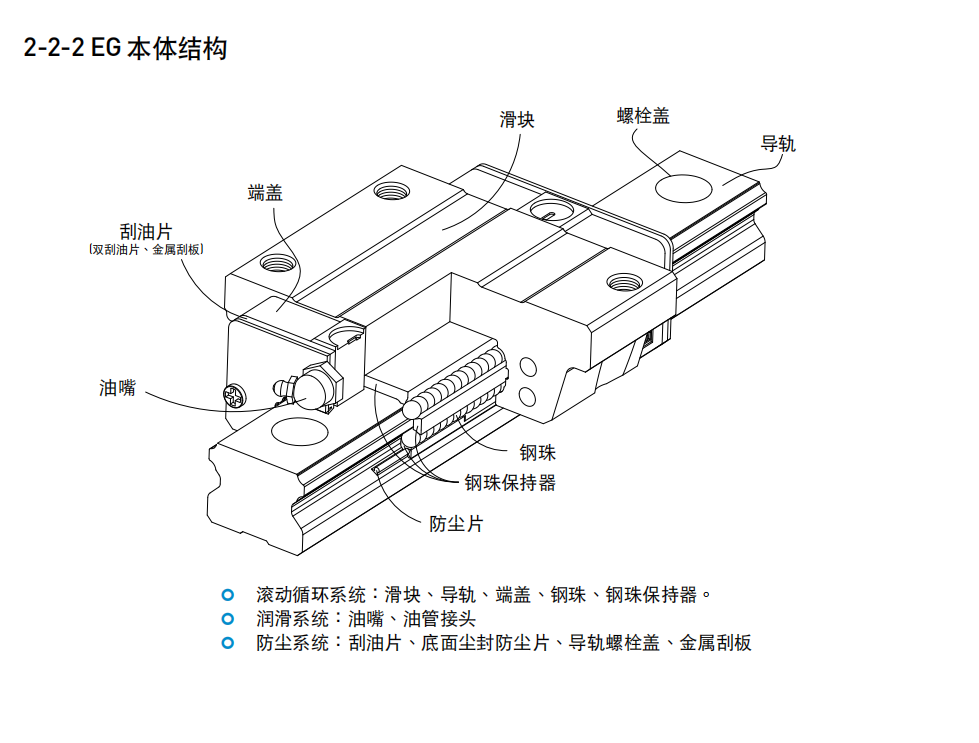 上銀導軌EGH30SA