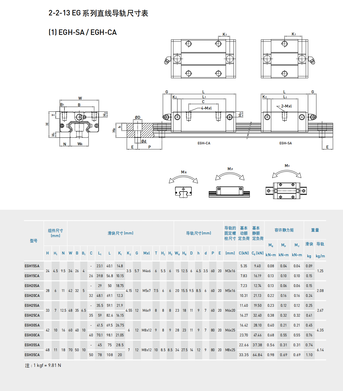 上銀導軌EGH30SA