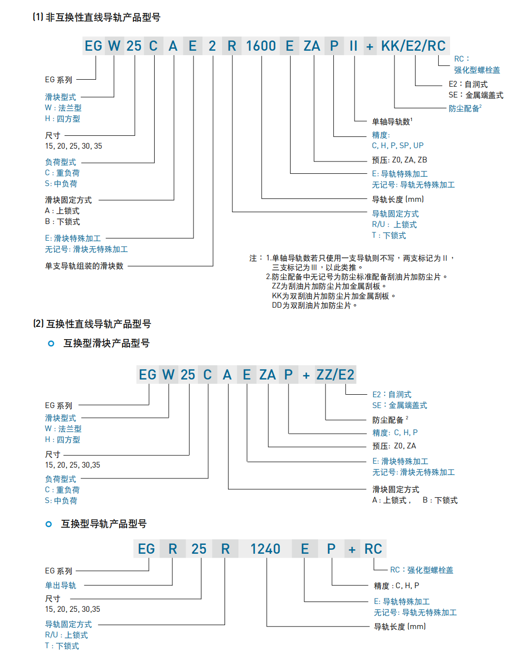 上銀滑塊EGW15CB