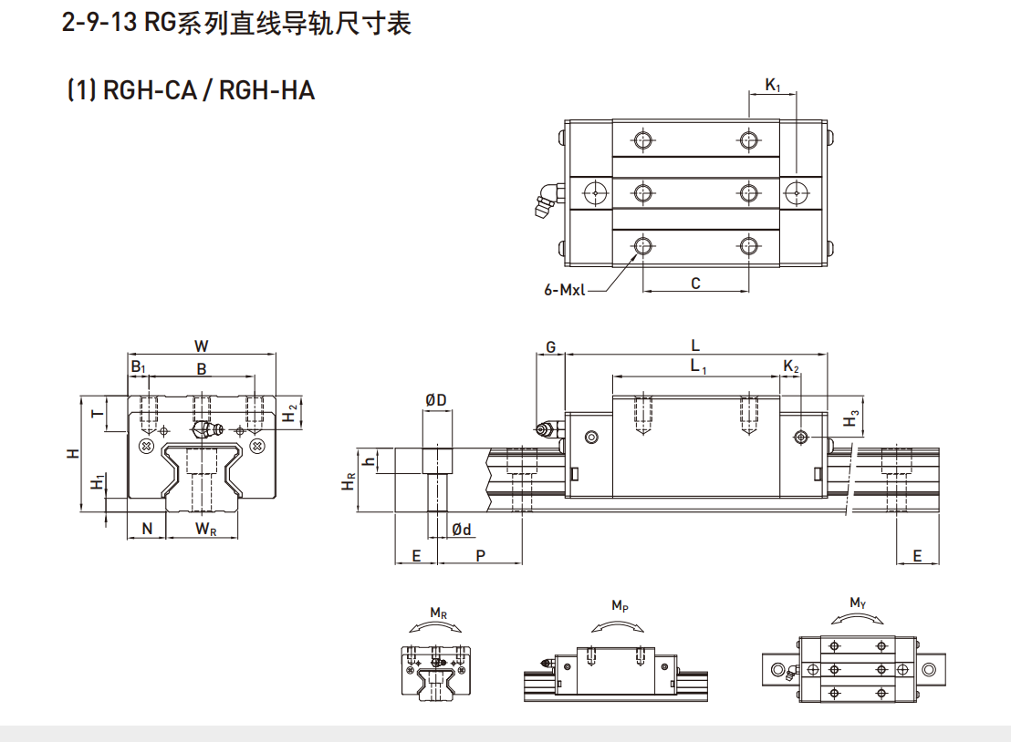 上銀導軌RGH20HA