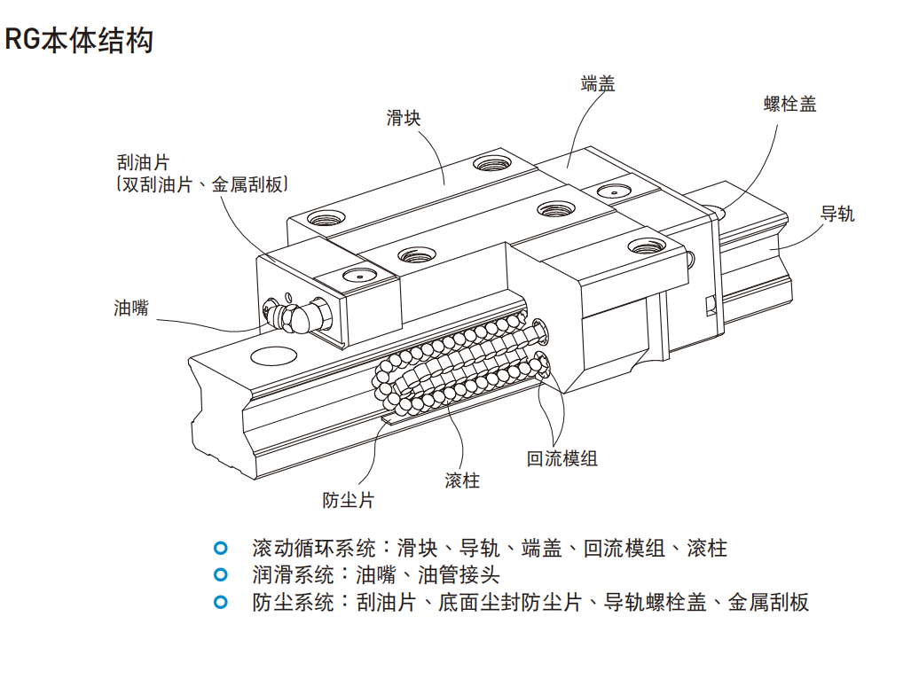 上銀導軌RGW30HC