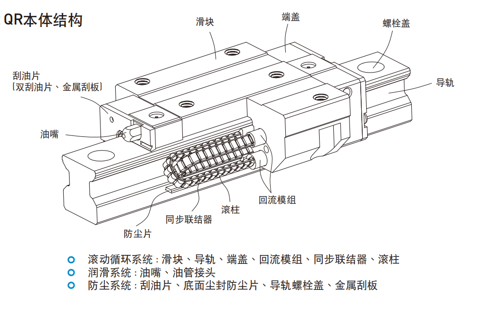 上銀導軌QRH20CA