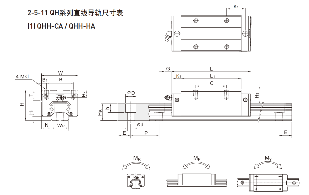 上銀導軌QHH20CA