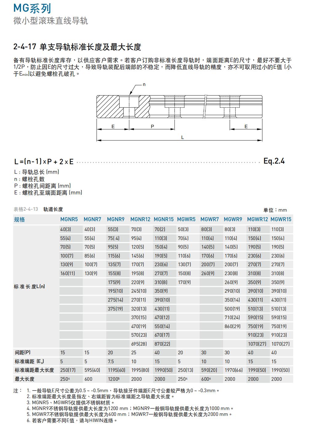 上銀導軌MGW9C