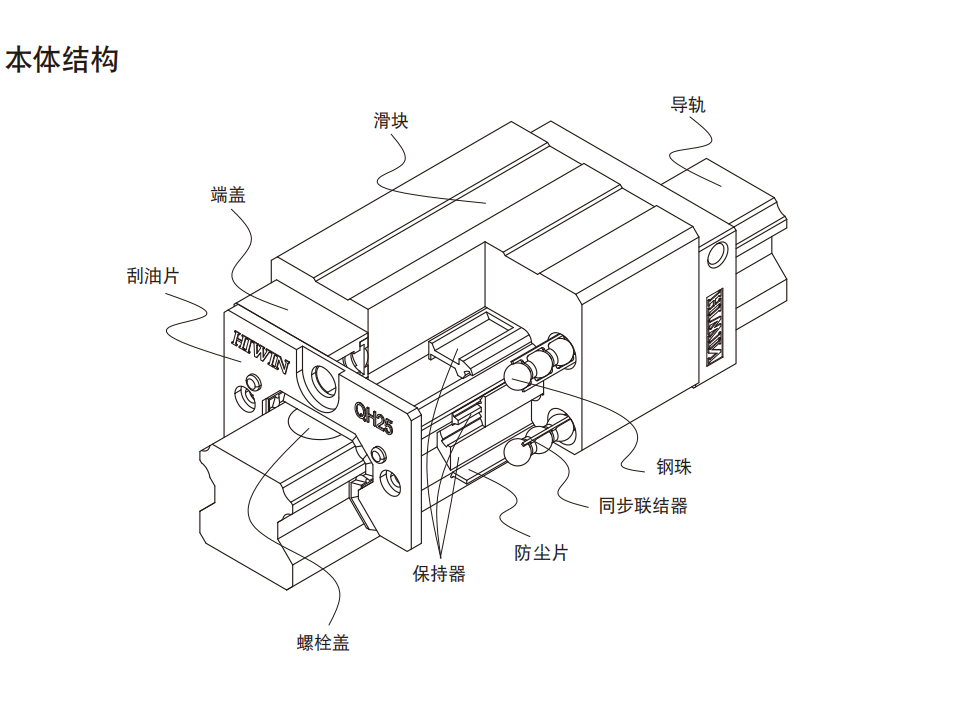 上銀導軌QHW45HA