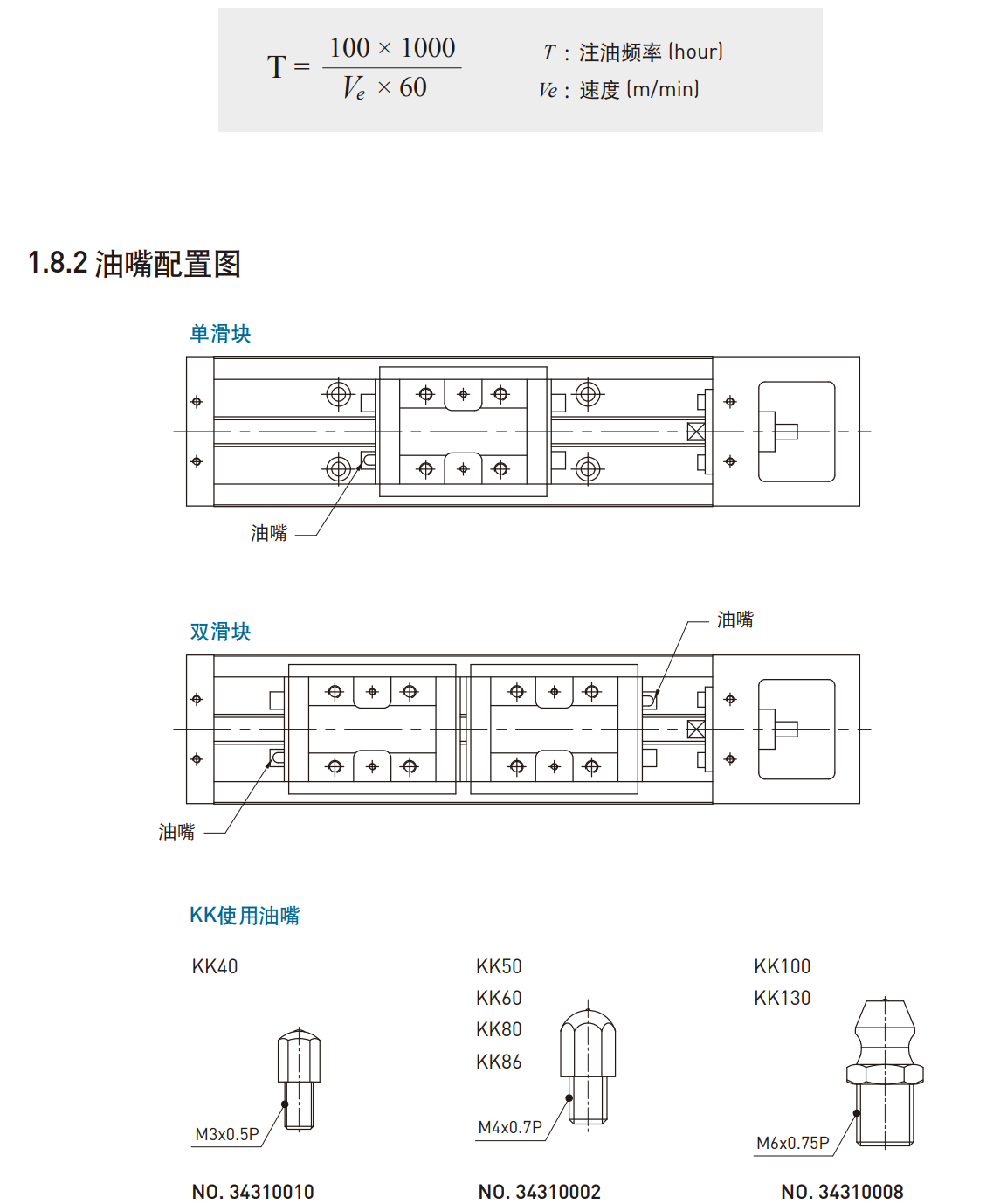 上銀直線模組KK86D10C-340A1-F0