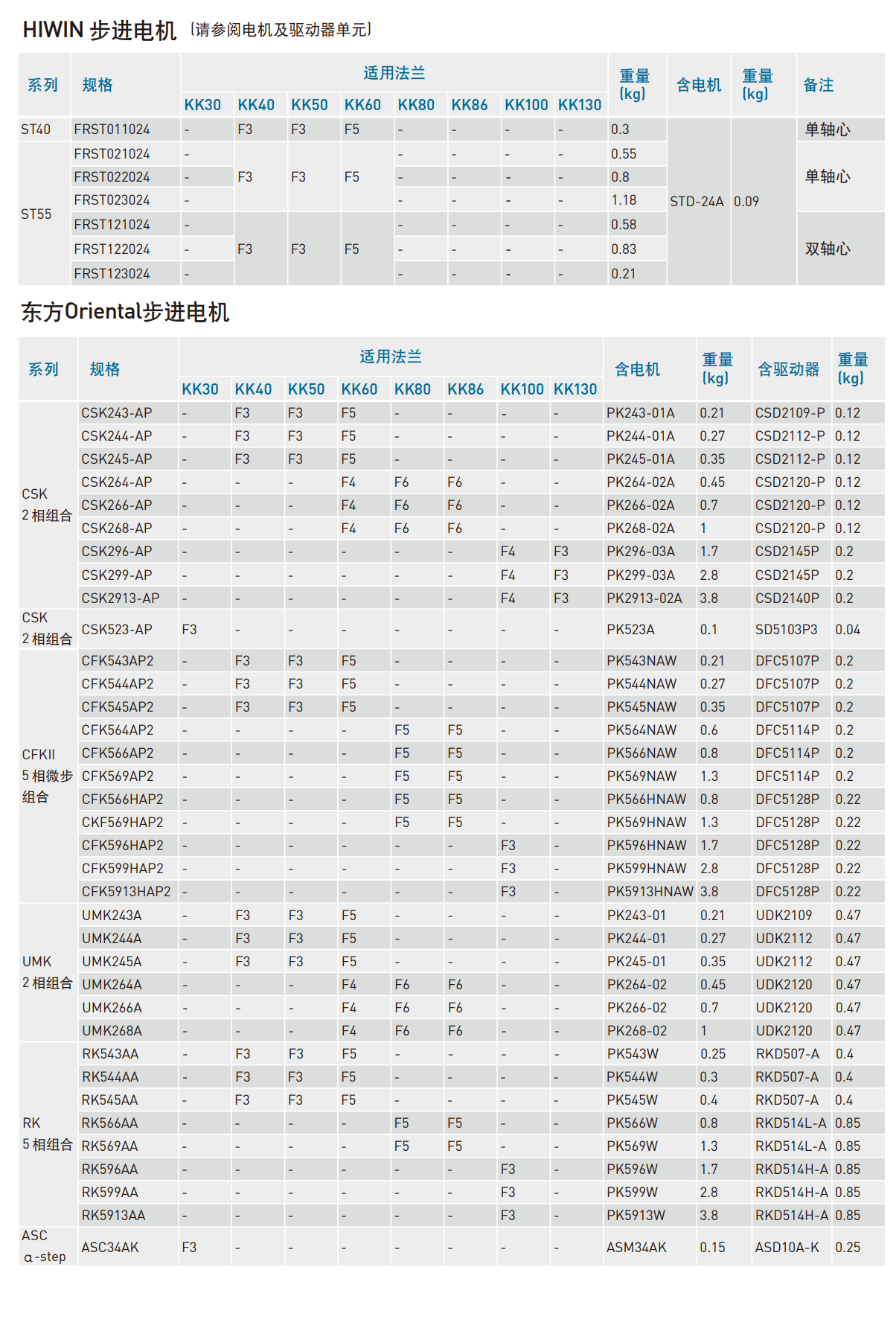 上銀直線模組KK86D10C-340A1-F0