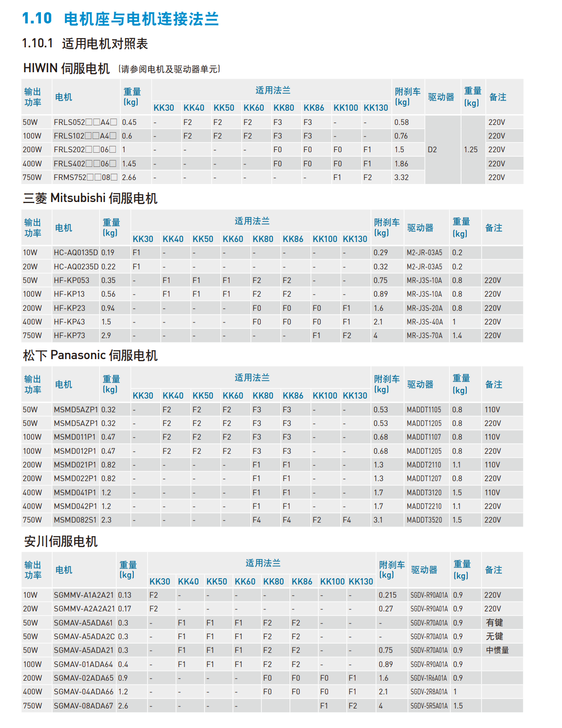 上銀直線模組KK86D10C-340A1-F0