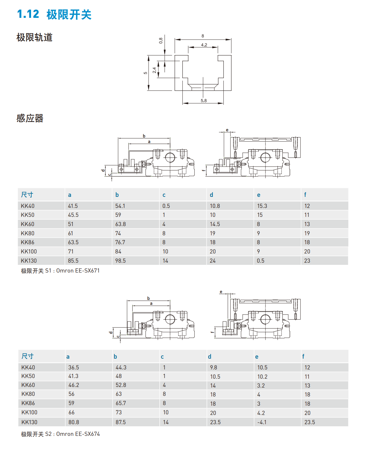 上銀直線模組KK86D10C-340A1-F0