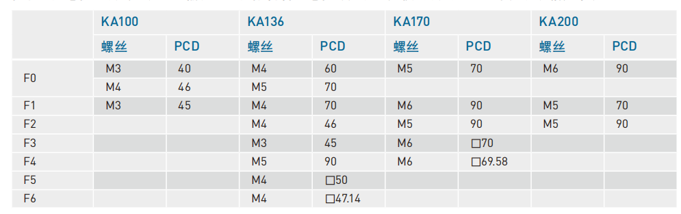 KA13620P-600A-F0