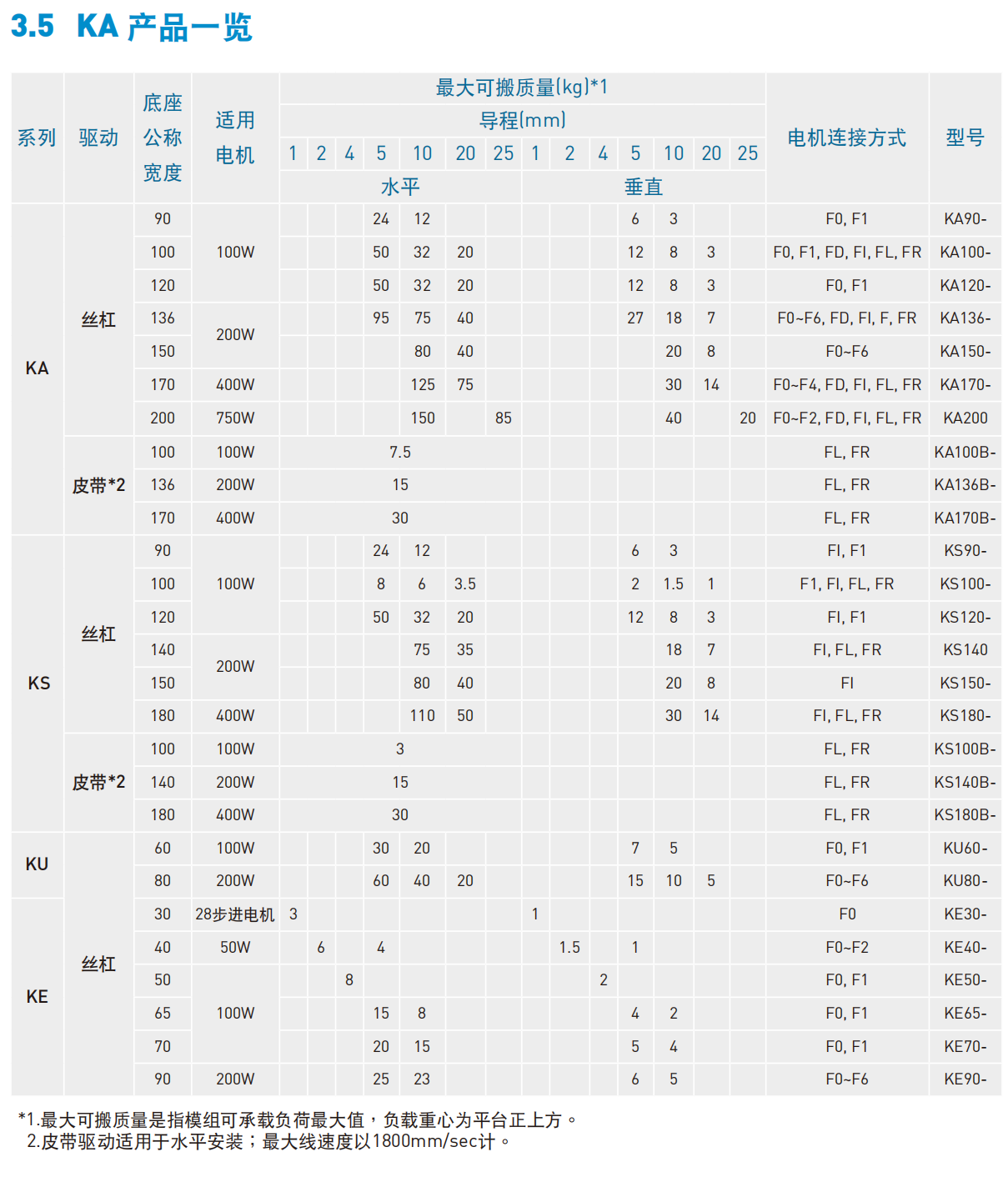 KA13620P-600A-F0