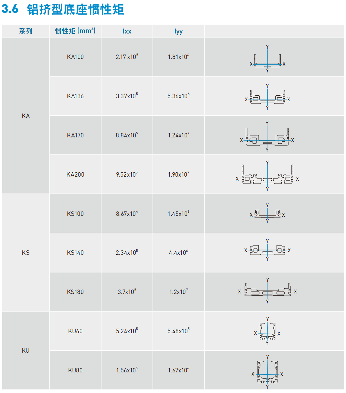 KA13620P-600A-F0