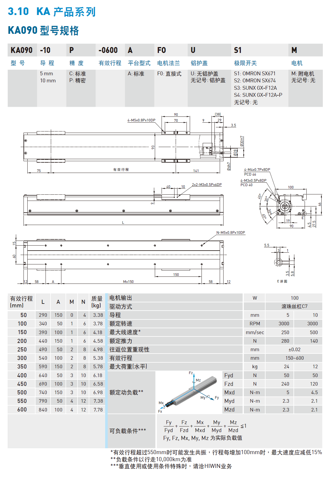 KA905C-250A1-F0