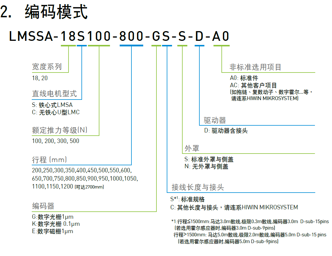 LMSSA-18C500-200-KS-S-D-A0