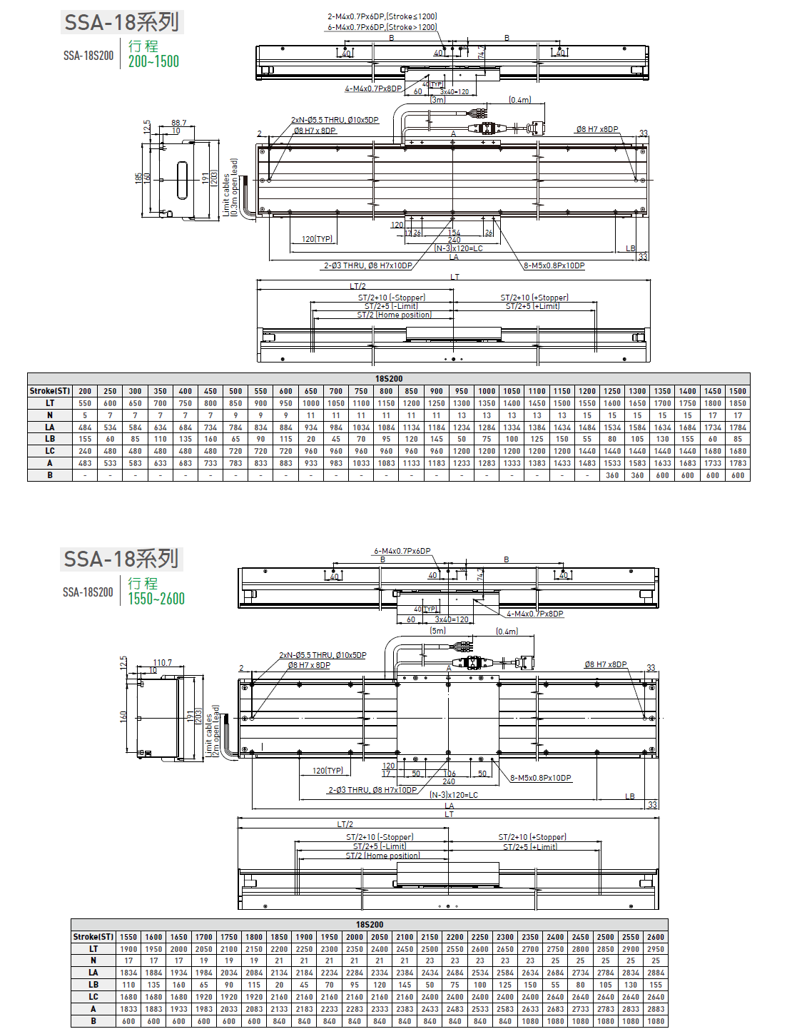 LMSSA-18C500-200-KS-S-D-A0