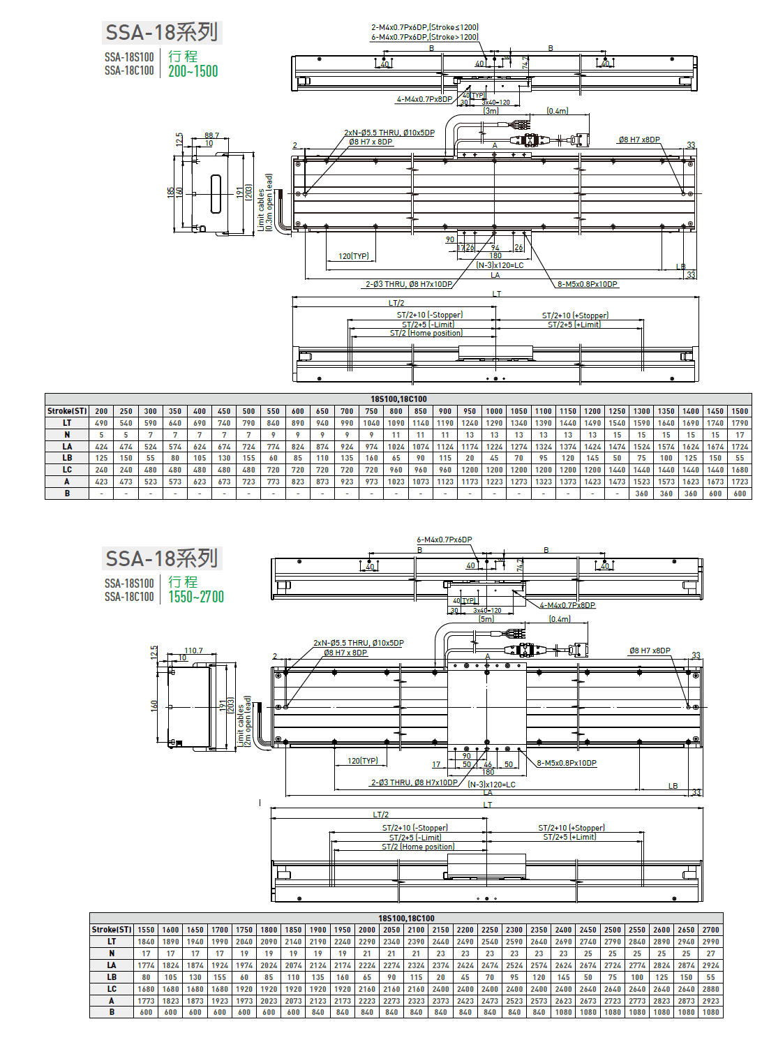 LMSSA-18C500-200-KS-S-D-A0