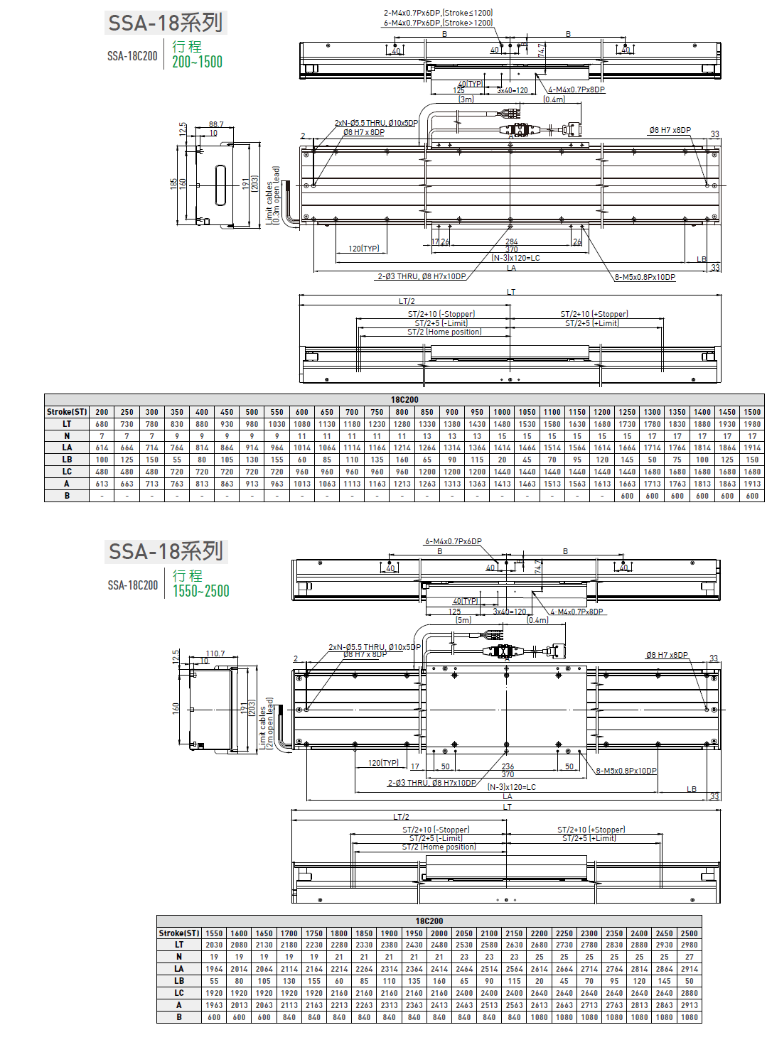 LMSSA-18C500-200-KS-S-D-A0