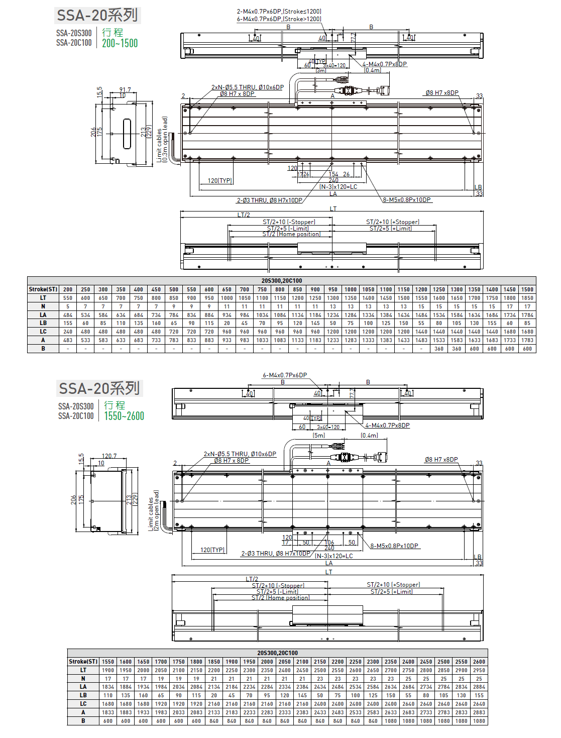 LMSSA-18C500-200-KS-S-D-A0