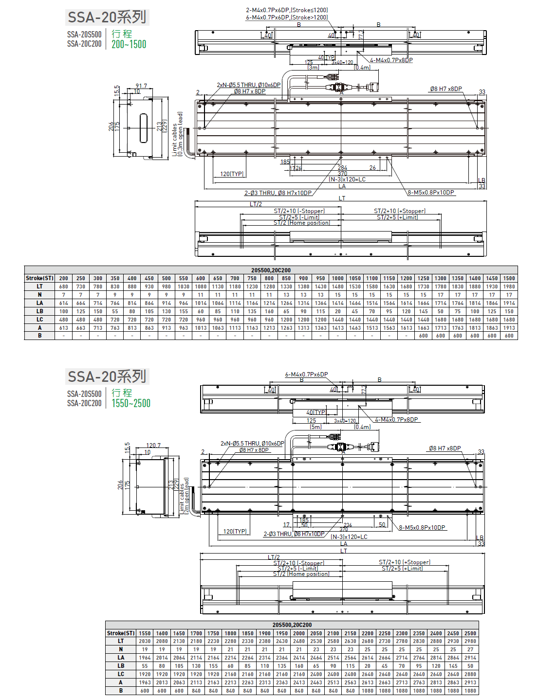 LMSSA-18C500-200-KS-S-D-A0