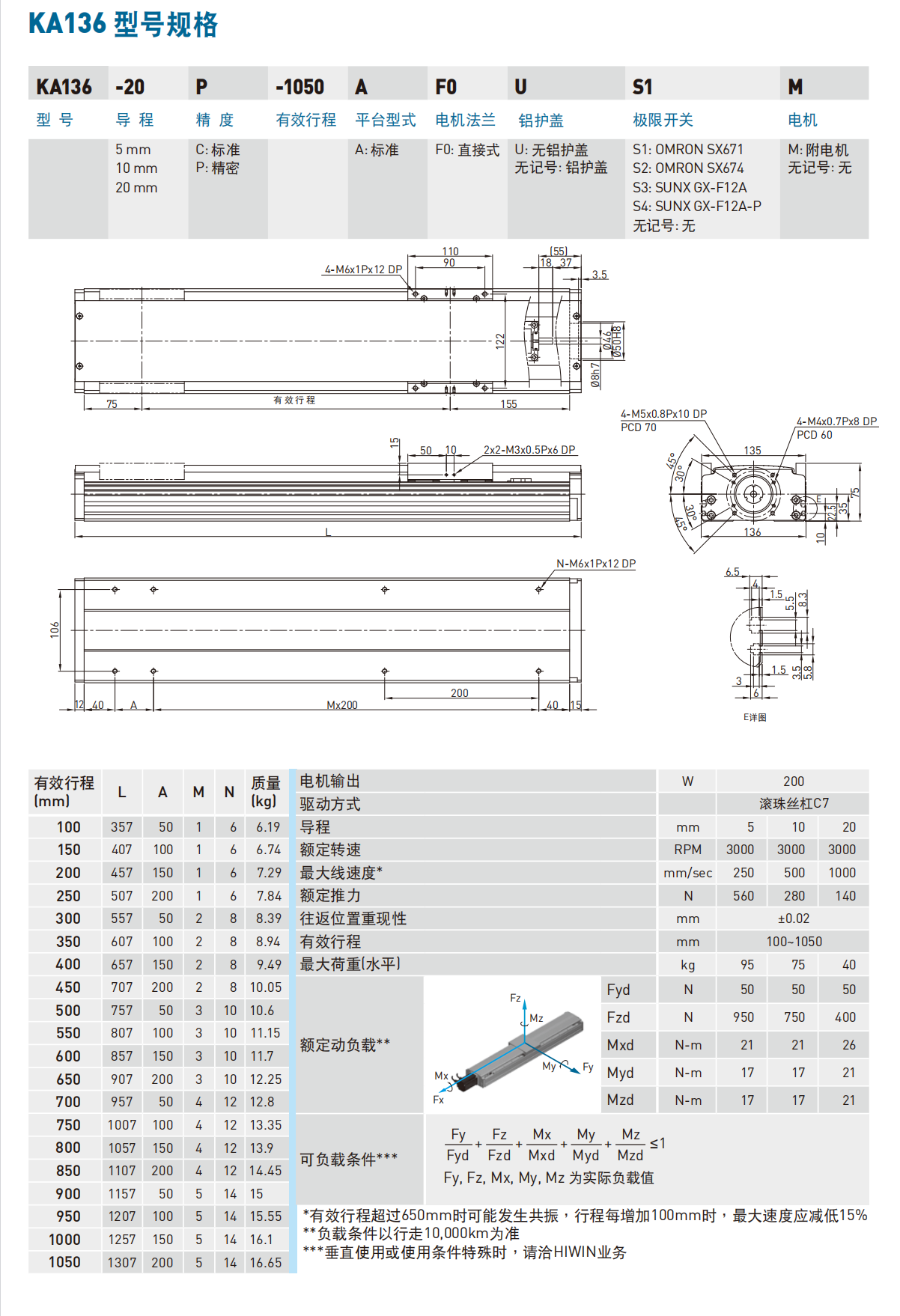 KA13620P-600A-F0