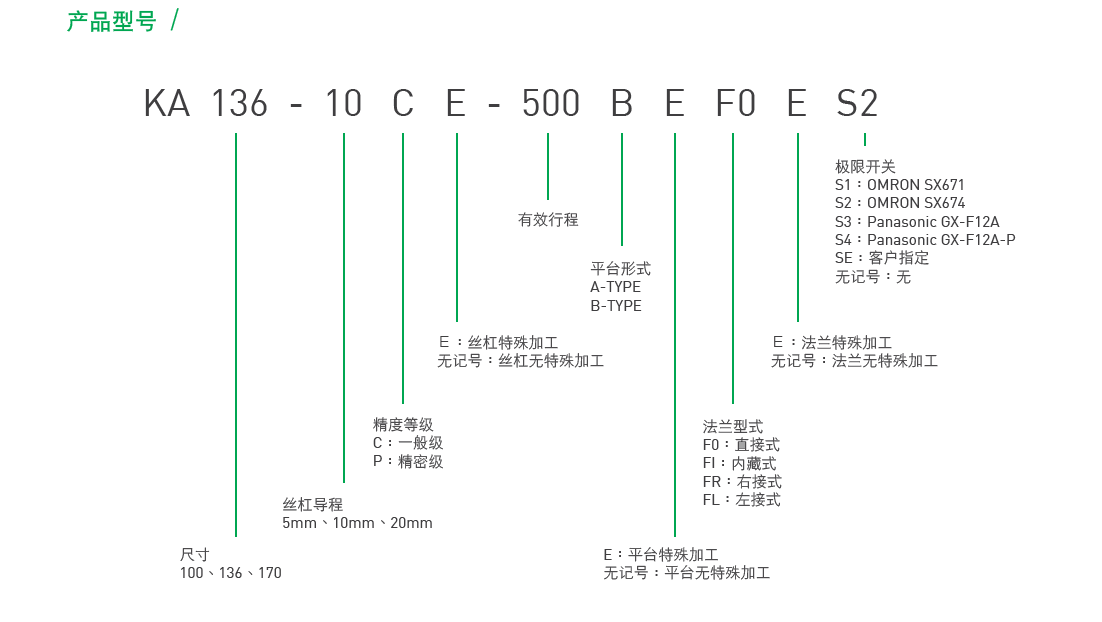 KA13620P-600A-F0