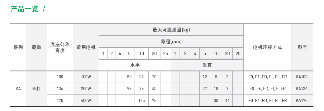 KA13620P-600A-F0